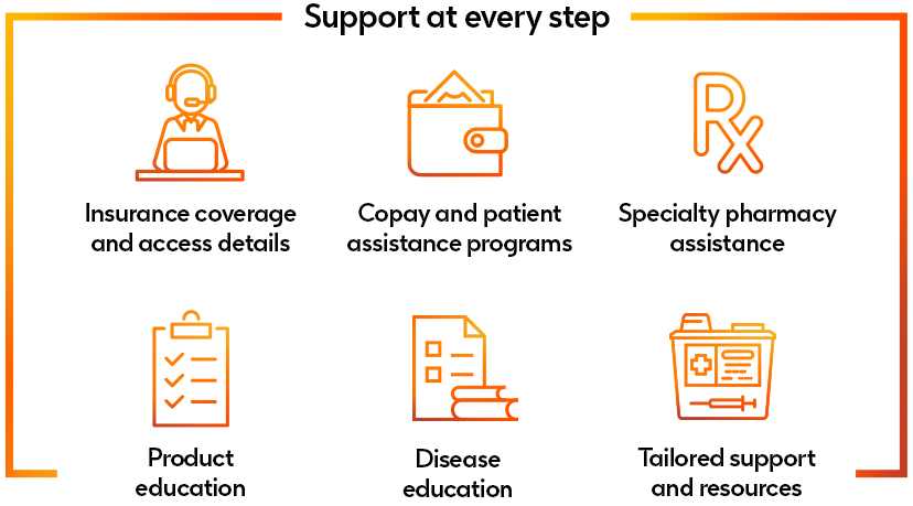 Support at every step for BENLYSTA (belimumab) patients Support at every step for BENLYSTA (belimumab) patients