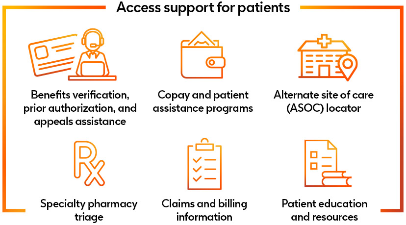 Access support for patients