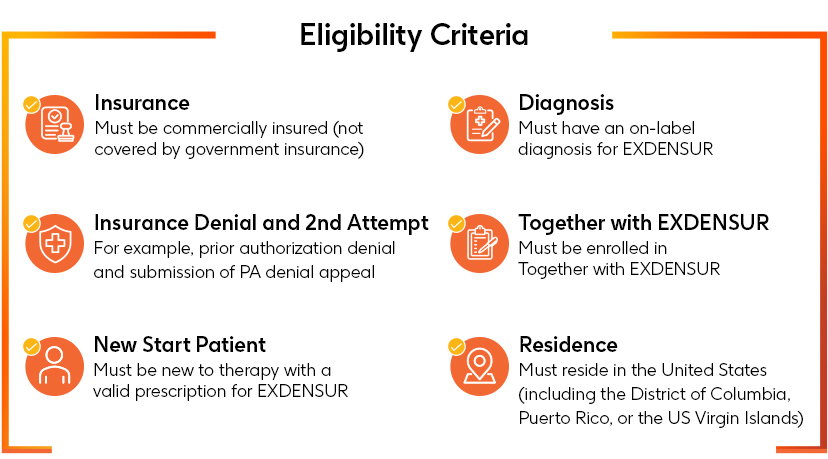 Denied Coverage Program eligibility criteria