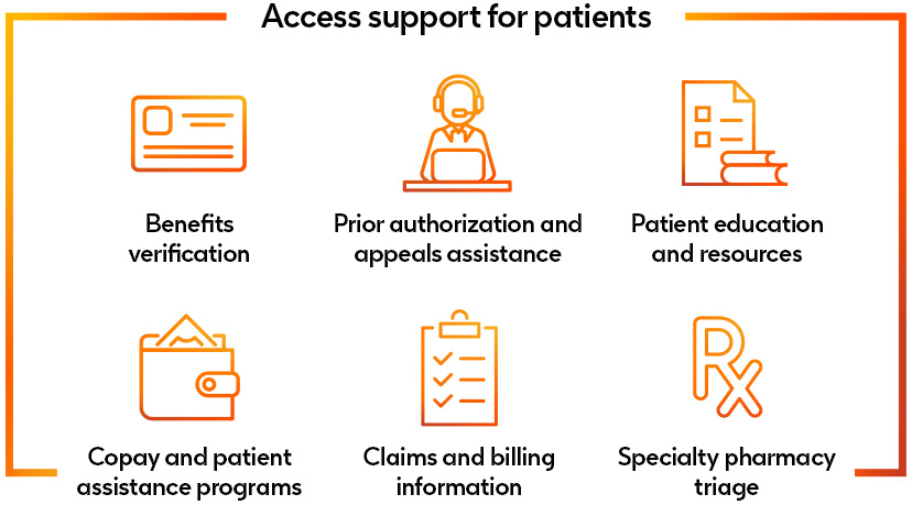 Collaborative support for patients
