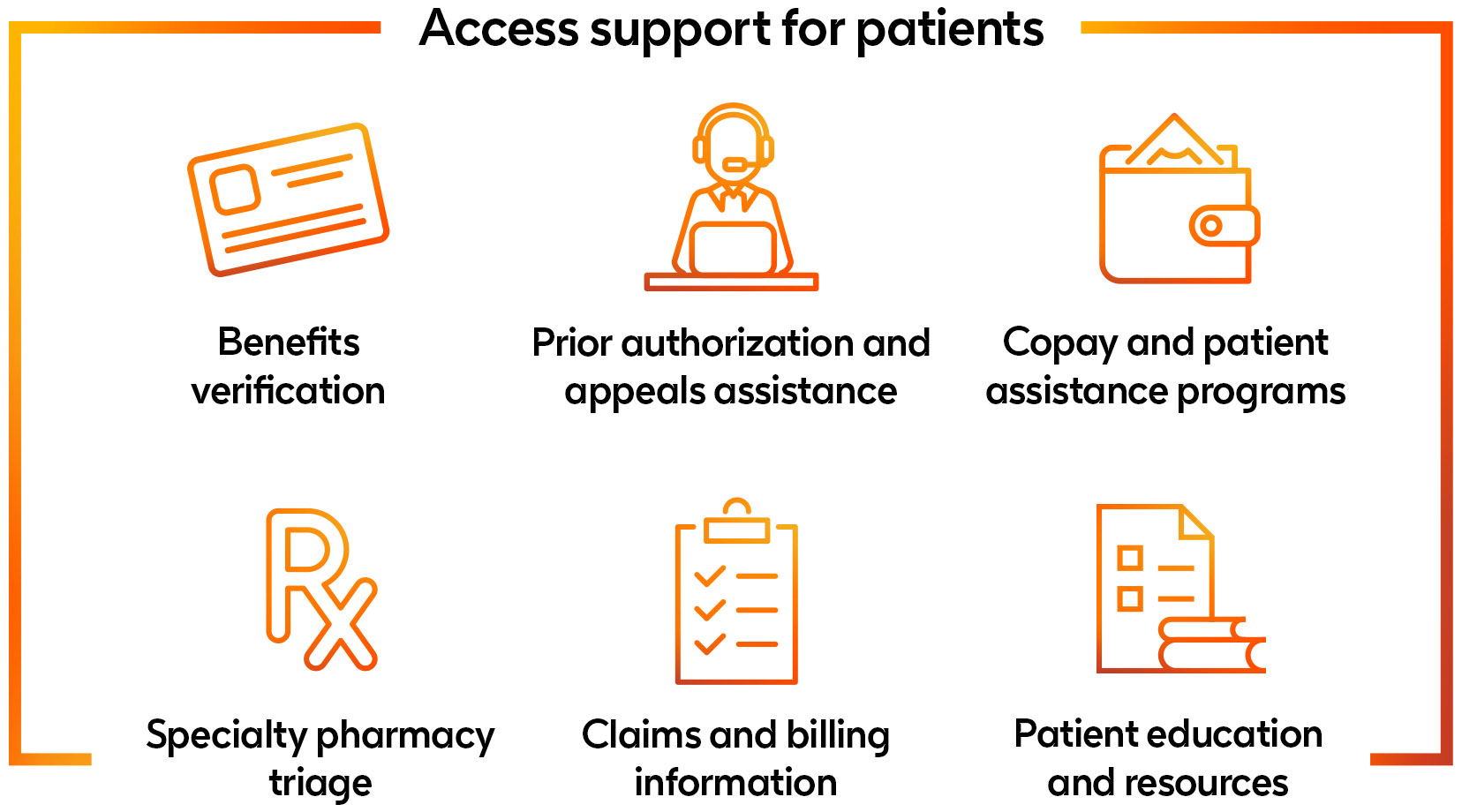 Access support for ZEJULA (niraparib) patients