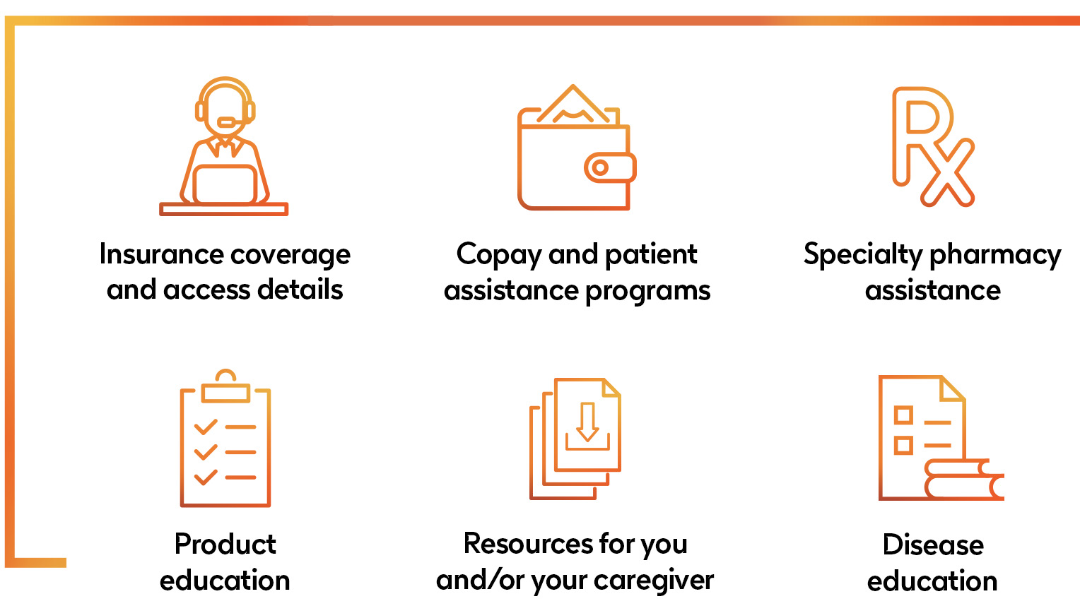 Support at every step for ZEJULA (niraparib) patients