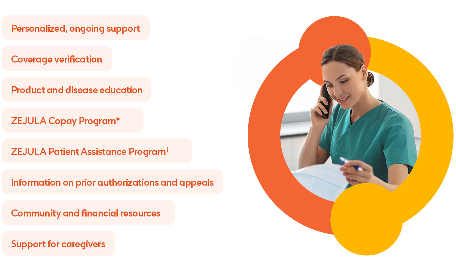 Together with ZEJULA Patient Navigator